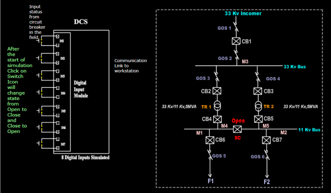 circuit setup