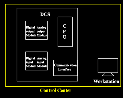 control center