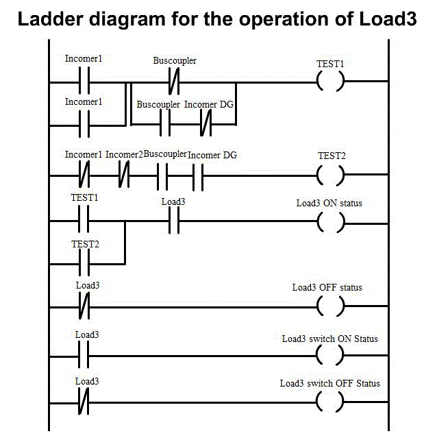 Virtual Labs